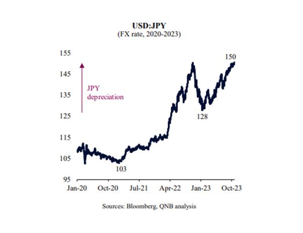 日元的下一步是什么？