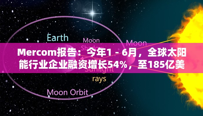 Mercom报告:今年1 - 6月,全球太阳能行业企业融资增长54%,至185亿美元 Mercom报告:今年1 - 6月,全球太阳能行业企业融资增长54%,至185亿美元
